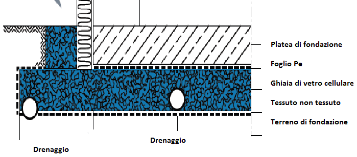 Ghiaia di vetro cellulare misapor glapor geocel