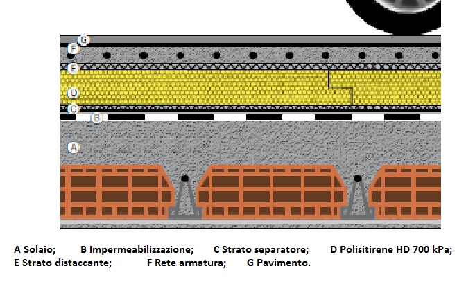 Polistirene hd