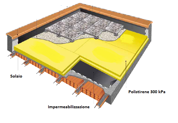 polistirene hd 300 isolamento solai calpestabili